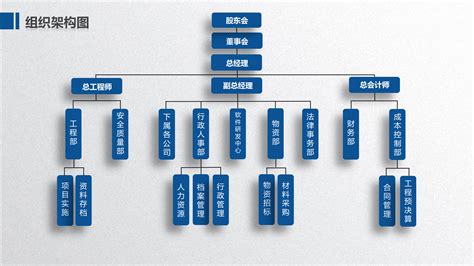 公司部門有哪些